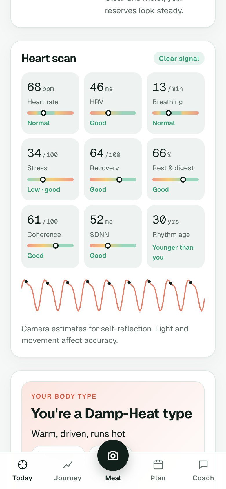 Heart scan results with a pulse wave captured by the camera